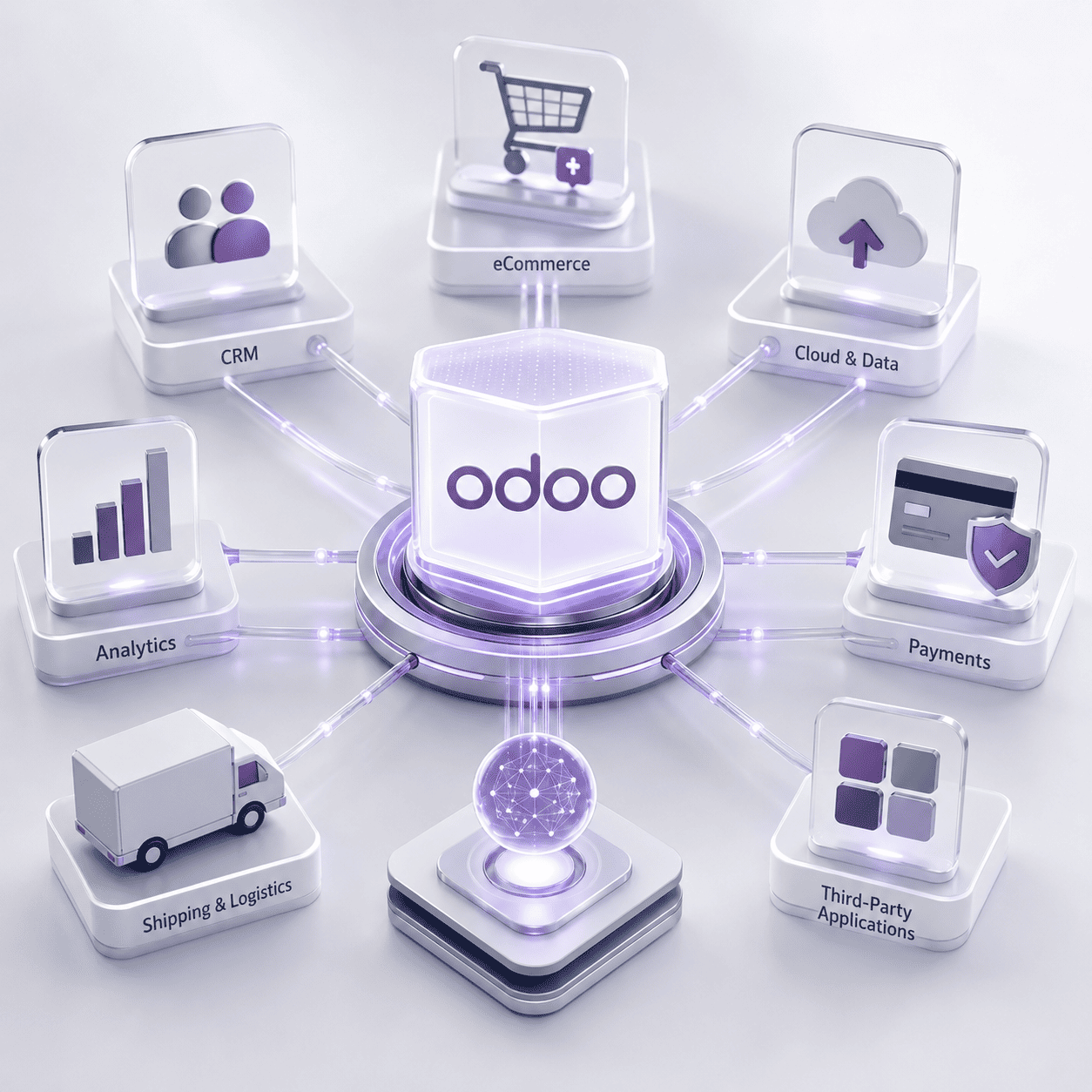 Odoo ERP Integration Services in UAE | Digitz Technologies
